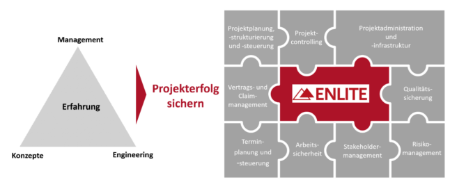 Illustration von ENLITE zur bewältigung von Herrausforderungen